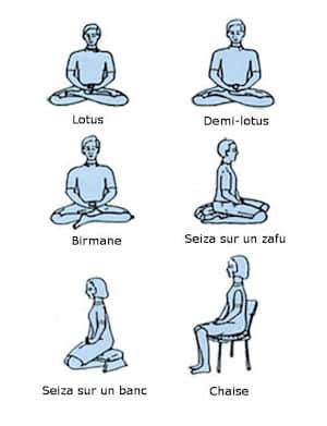 méditation pour débutant postures et positions