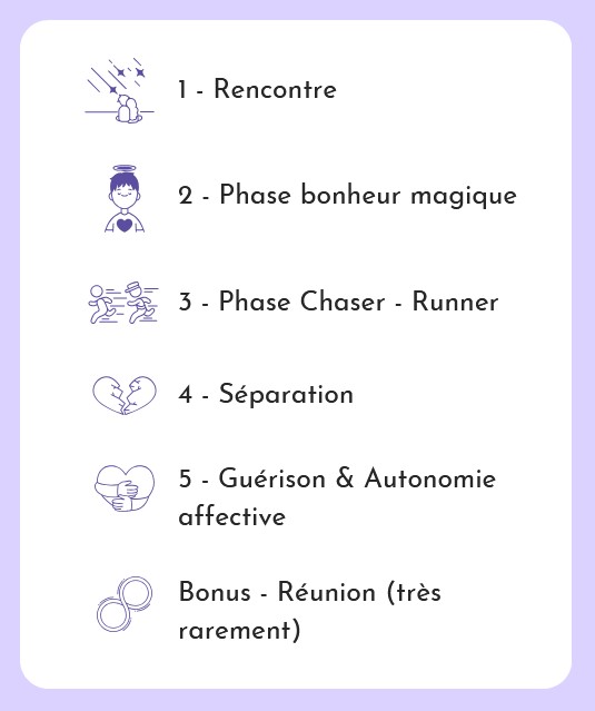 infographie étapes du parcours des flammes jumelles signes