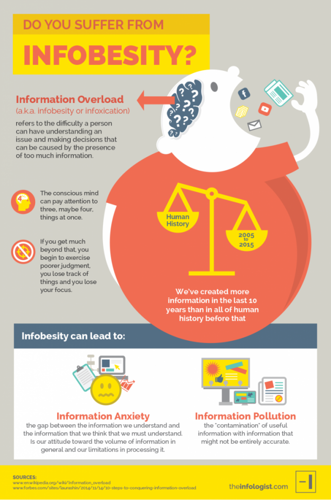 pensée positive infographie infobésité les médias et le bien être