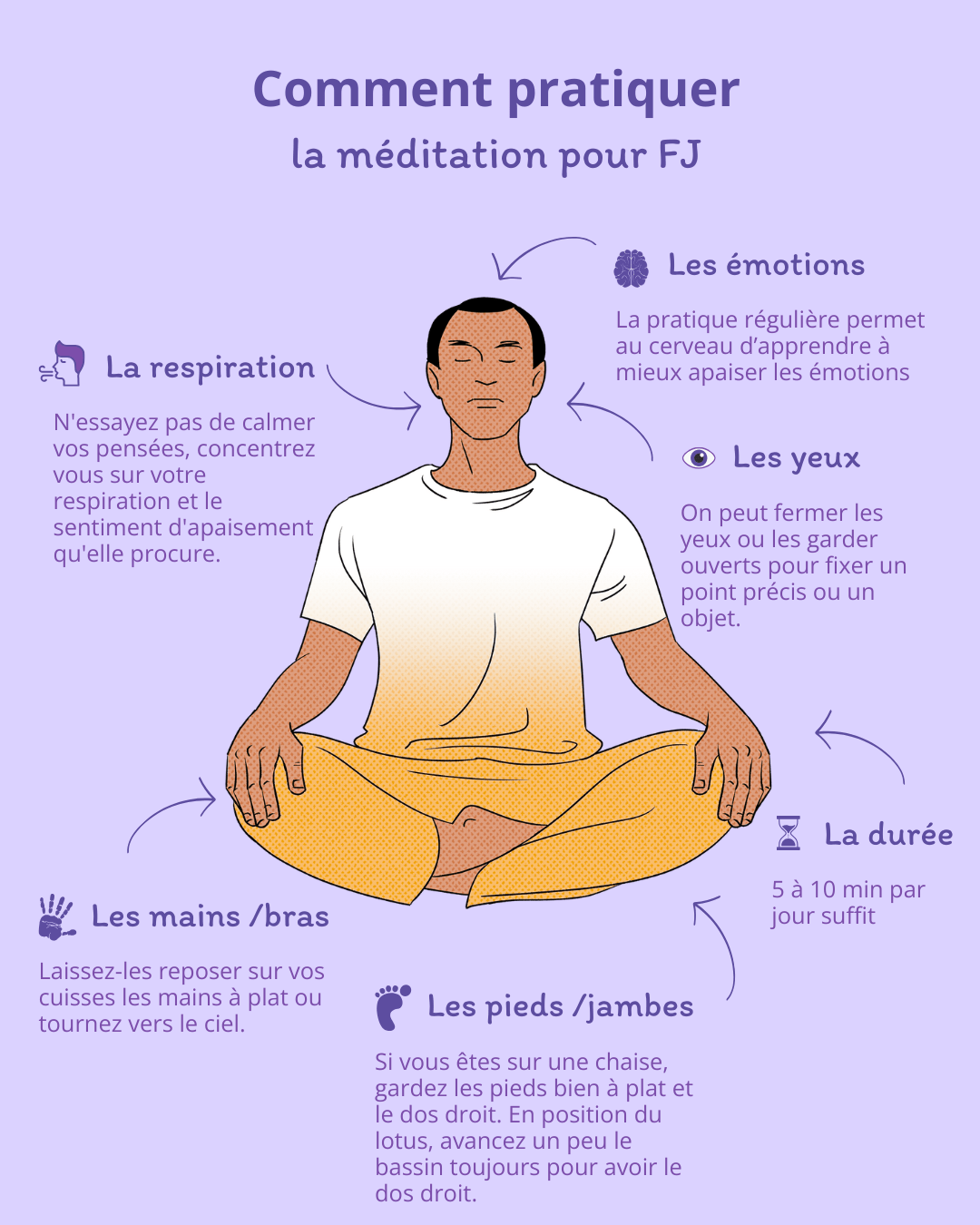 infographie comment méditer pour les  flammes jumelles