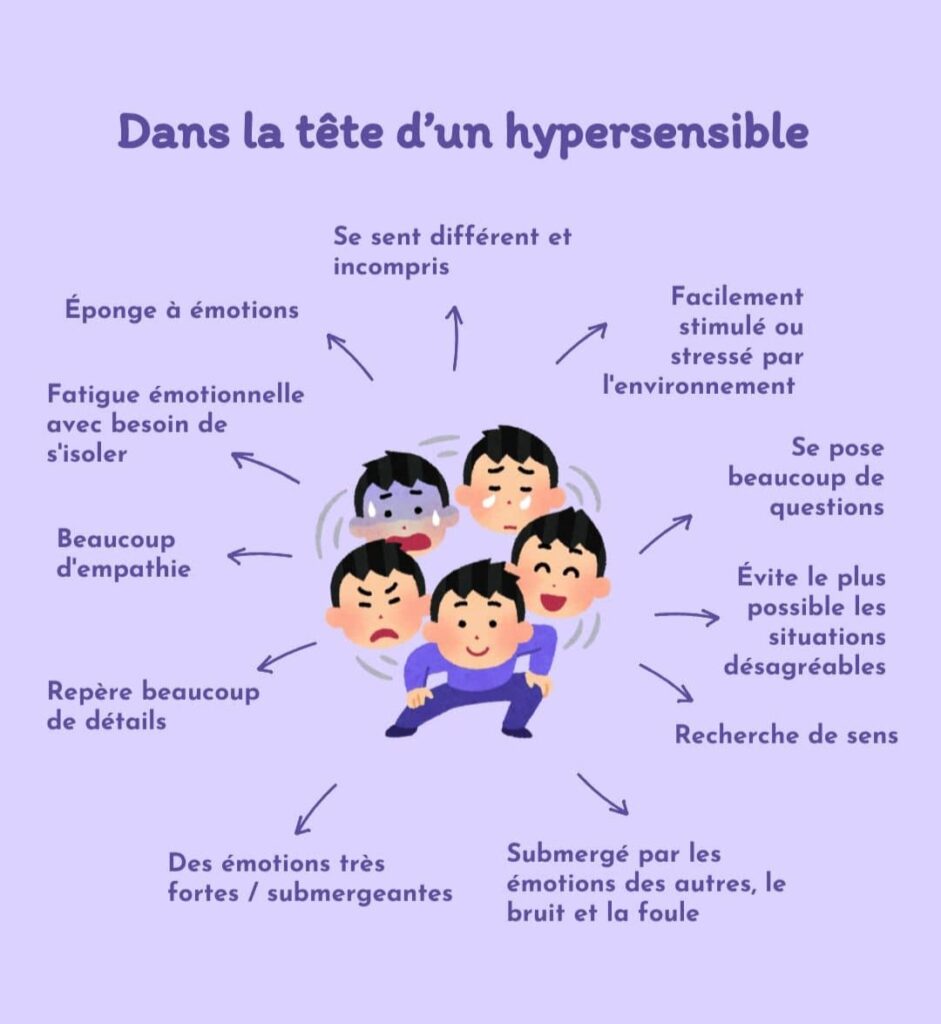 infographie flamme jumelle hypersensible