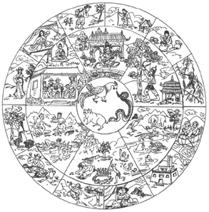 roue karmique samsara roue de l'existence