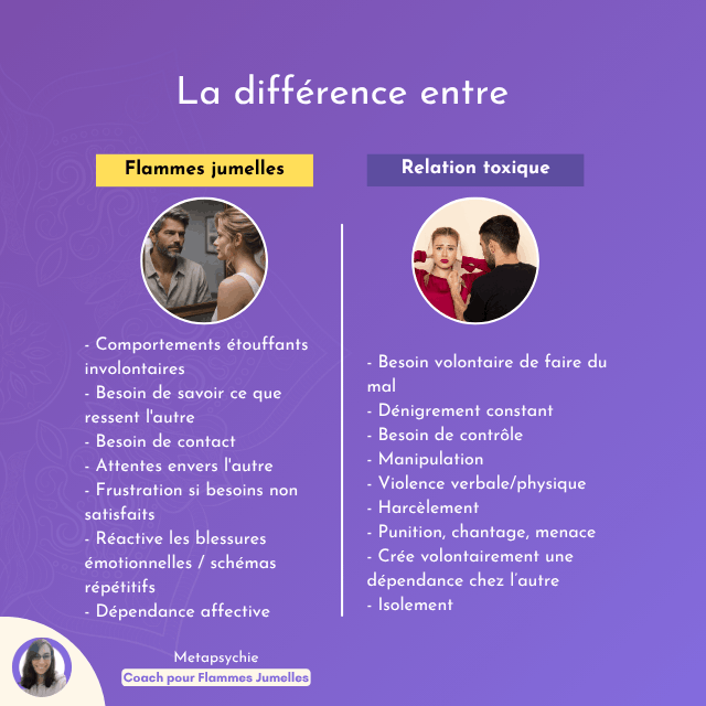 infographie comparatif entre flamme jumelle et relation toxique